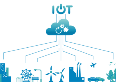 Managing Devices on AWS IoT
