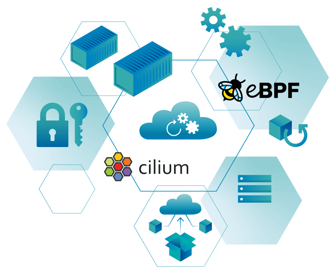 container and network cilium